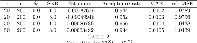 Figure 3 for Transformation Models in High-Dimensions