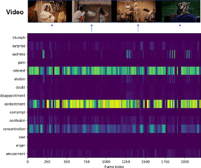Figure 1 for Multi-Granularity Network with Modal Attention for Dense Affective Understanding