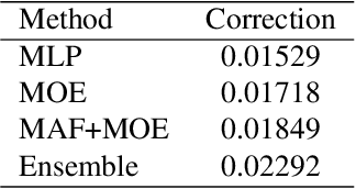 Figure 4 for Multi-Granularity Network with Modal Attention for Dense Affective Understanding