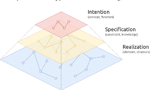 Figure 4 for Towards Top-Down Deep Code Generation in Limited Scopes