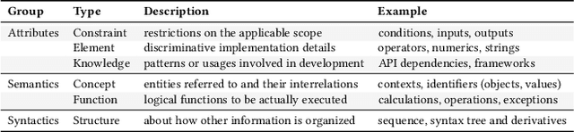 Figure 2 for Towards Top-Down Deep Code Generation in Limited Scopes