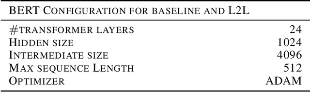 Figure 2 for Training Large Neural Networks with Constant Memory using a New Execution Algorithm