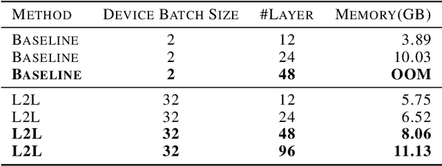 Figure 4 for Training Large Neural Networks with Constant Memory using a New Execution Algorithm