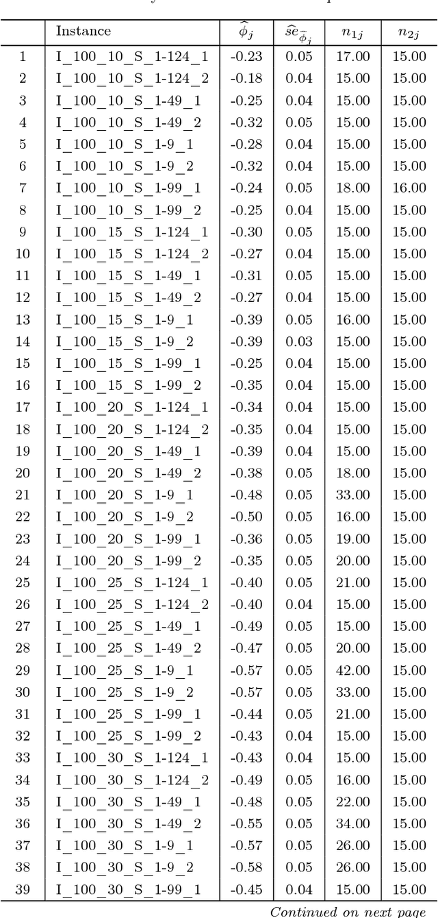 Figure 4 for Sample size estimation for power and accuracy in the experimental comparison of algorithms