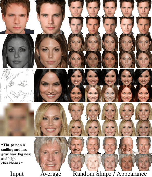 Figure 4 for CG-NeRF: Conditional Generative Neural Radiance Fields