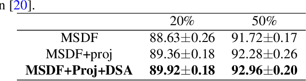 Figure 4 for A Multi-Stage Duplex Fusion ConvNet for Aerial Scene Classification