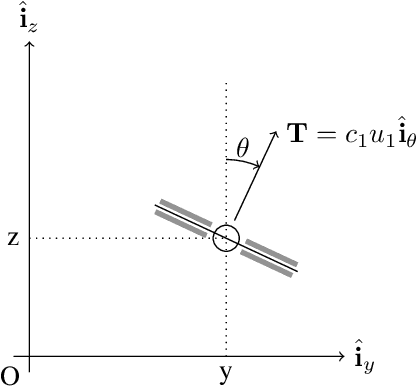 Figure 2 for On the stability analysis of optimal state feedbacks as represented by deep neural models