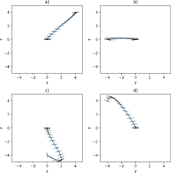 Figure 3 for On the stability analysis of optimal state feedbacks as represented by deep neural models