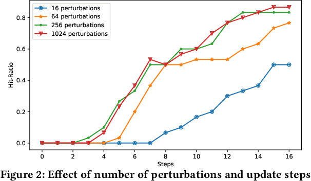 Figure 4 for A Black-Box Attack Model for Visually-Aware Recommender Systems