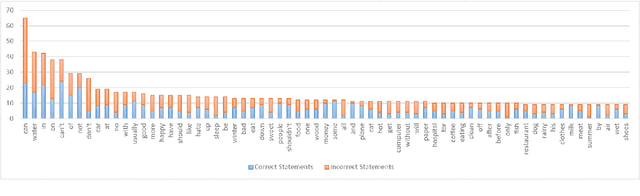 Figure 3 for Does It Make Sense? And Why? A Pilot Study for Sense Making and Explanation