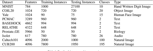 Figure 1 for Graph Autoencoder-Based Unsupervised Feature Selection with Broad and Local Data Structure Preservation