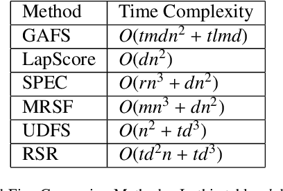 Figure 3 for Graph Autoencoder-Based Unsupervised Feature Selection with Broad and Local Data Structure Preservation