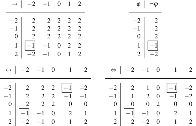 Figure 2 for Revisiting Explicit Negation in Answer Set Programming