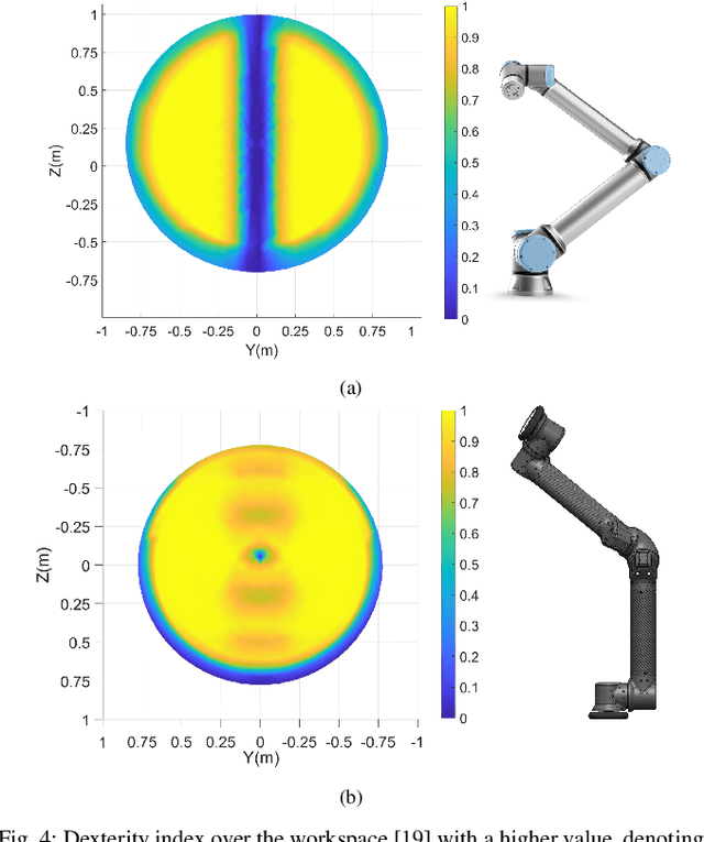 Figure 4 for Feasibility Study of LIMMS, A Multi-Agent Modular Robotic Delivery System with Various Locomotion and Manipulation Modes