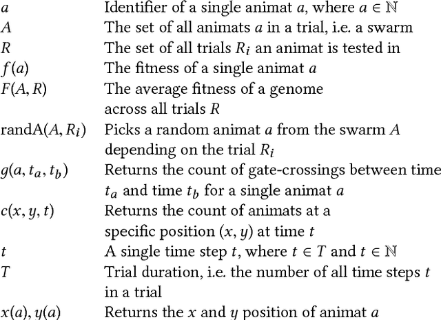 Figure 2 for How swarm size during evolution impacts the behavior, generalizability, and brain complexity of animats performing a spatial navigation task