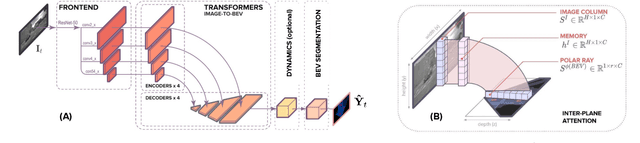Figure 1 for Translating Images into Maps
