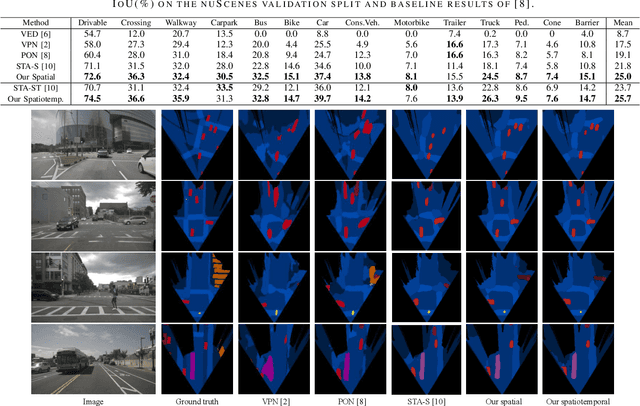 Figure 2 for Translating Images into Maps