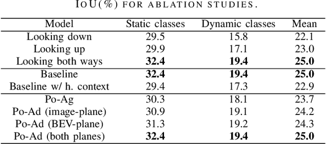 Figure 3 for Translating Images into Maps