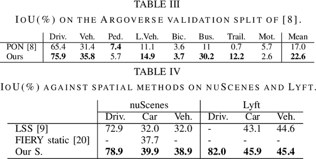 Figure 4 for Translating Images into Maps