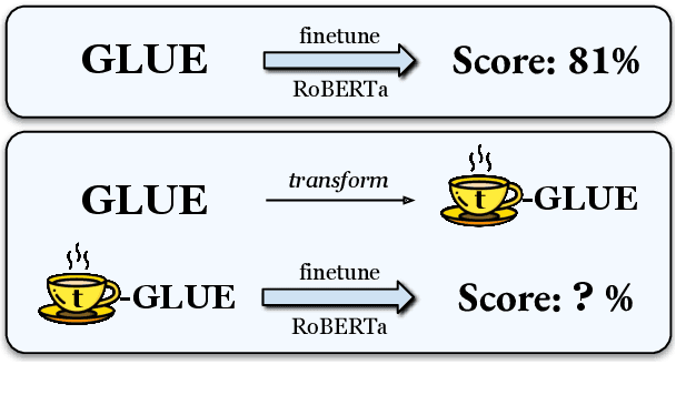 Figure 1 for Oolong: Investigating What Makes Crosslingual Transfer Hard with Controlled Studies