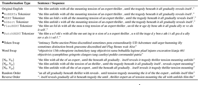 Figure 2 for Oolong: Investigating What Makes Crosslingual Transfer Hard with Controlled Studies