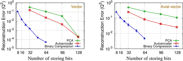 Figure 3 for Prediction and compression of lattice QCD data using machine learning algorithms on quantum annealer