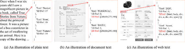 Figure 3 for XDoc: Unified Pre-training for Cross-Format Document Understanding