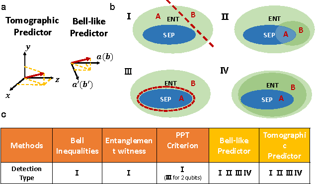 Figure 1 for Transforming Bell's Inequalities into State Classifiers with Machine Learning