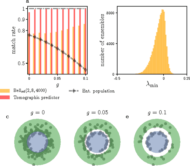 Figure 4 for Transforming Bell's Inequalities into State Classifiers with Machine Learning