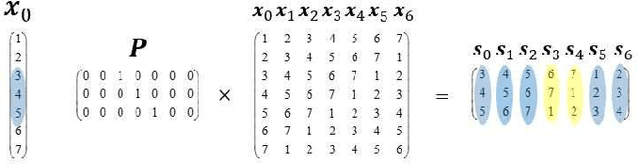 Figure 1 for On the Relations of Correlation Filter Based Trackers and Struck