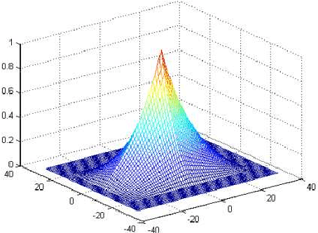 Figure 3 for On the Relations of Correlation Filter Based Trackers and Struck