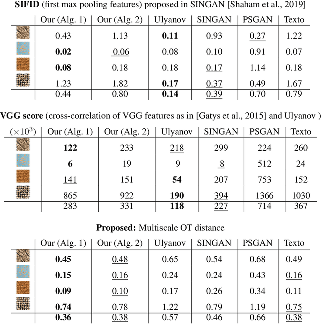 Figure 2 for Wasserstein Generative Models for Patch-based Texture Synthesis