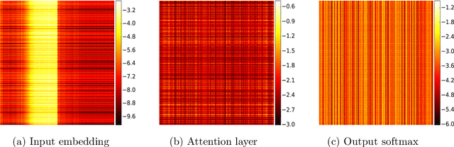 Figure 1 for Memory-Efficient Adaptive Optimization for Large-Scale Learning