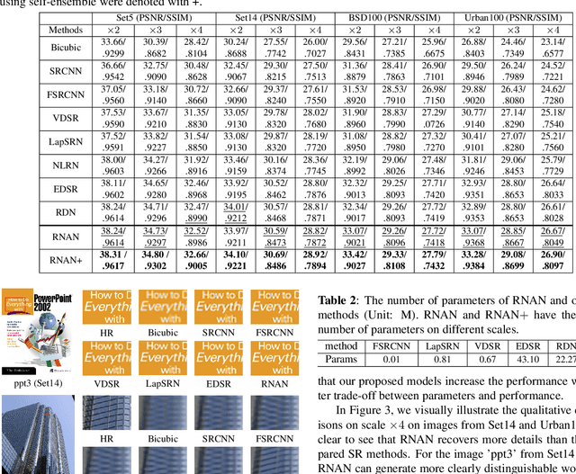 Figure 3 for Single Image Super-Resolution via Residual Neuron Attention Networks