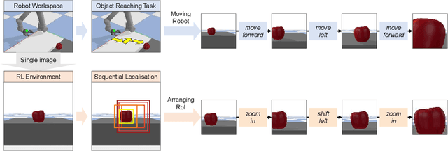 Figure 1 for OHPL: One-shot Hand-eye Policy Learner