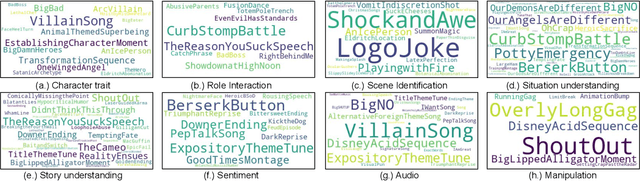 Figure 3 for TrUMAn: Trope Understanding in Movies and Animations