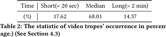 Figure 4 for TrUMAn: Trope Understanding in Movies and Animations