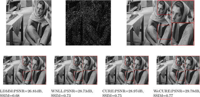 Figure 3 for CURE: Curvature Regularization For Missing Data Recovery