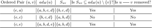 Figure 2 for Order-Independent Structure Learning of Multivariate Regression Chain Graphs