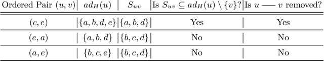 Figure 4 for Order-Independent Structure Learning of Multivariate Regression Chain Graphs