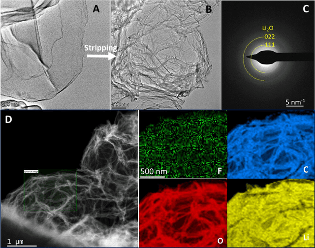 Figure 3 for Conformal Three-Dimensional Interphase of Li Metal Anode Revealed by Low Dose Cryo-Electron Microscopy