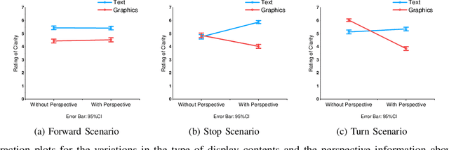 Figure 4 for External Human-Machine Interface on Delivery Robots: Expression of Navigation Intent of the Robot