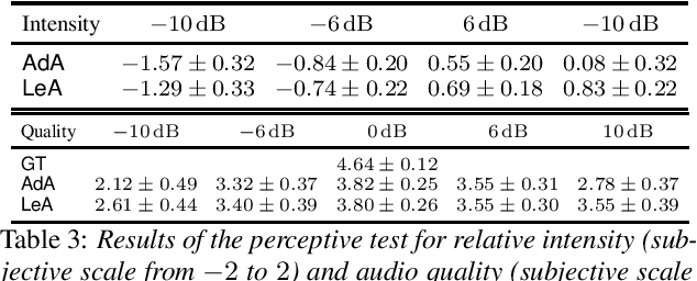 Figure 4 for Analysis and transformations of intensity in singing voice