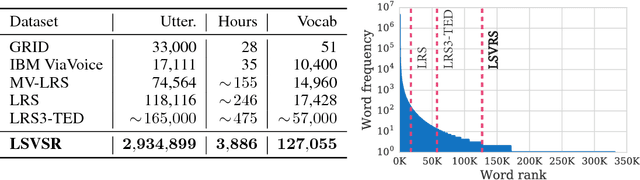 Figure 3 for Large-Scale Visual Speech Recognition