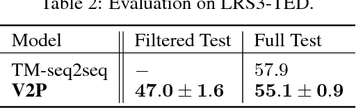 Figure 4 for Large-Scale Visual Speech Recognition