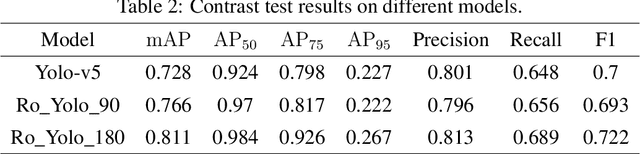 Figure 4 for Towards Toxic and Narcotic Medication Detection with Rotated Object Detector