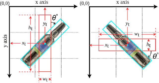 Figure 1 for Towards Toxic and Narcotic Medication Detection with Rotated Object Detector