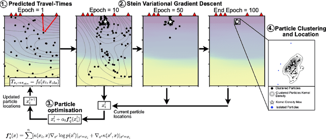 Figure 1 for HypoSVI: Hypocenter inversion with Stein variational inference and Physics Informed Neural Networks