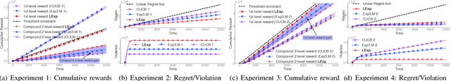 Figure 1 for Multi-level Feedback Web Links Selection Problem: Learning and Optimization