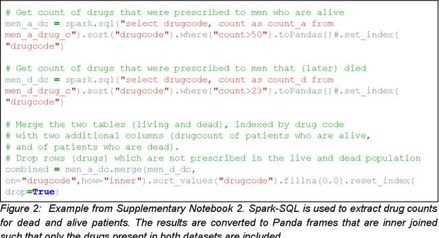 Figure 3 for Interactive exploration of population scale pharmacoepidemiology datasets